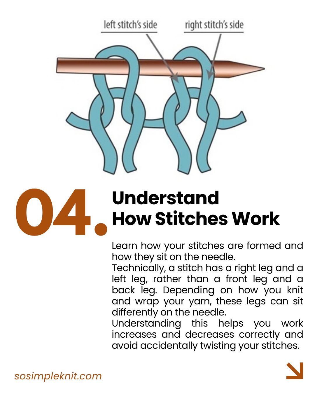 Knitting tips: Understand How Stitches Work